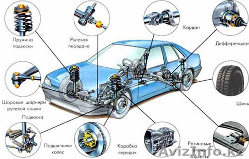 БУ контрактные автозапчасти на иномарки. - Изображение #1, Объявление #1236758